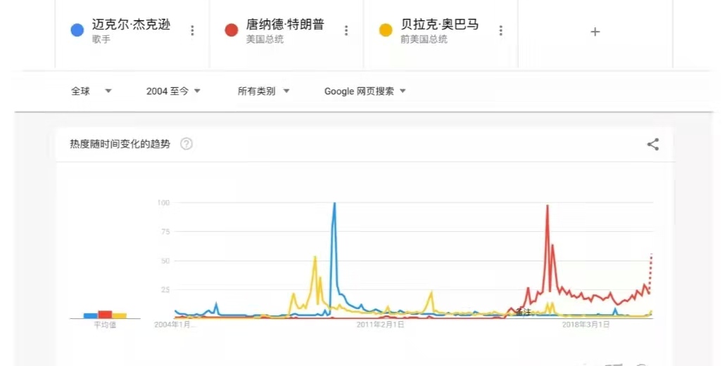 迈克尔杰克逊性骚扰案件简介,迈克尔杰克逊被诬陷侵犯男孩