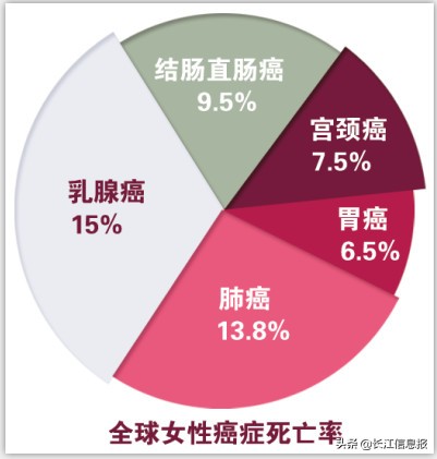 女同胞们，这项国家惠民政策你享受了吗？