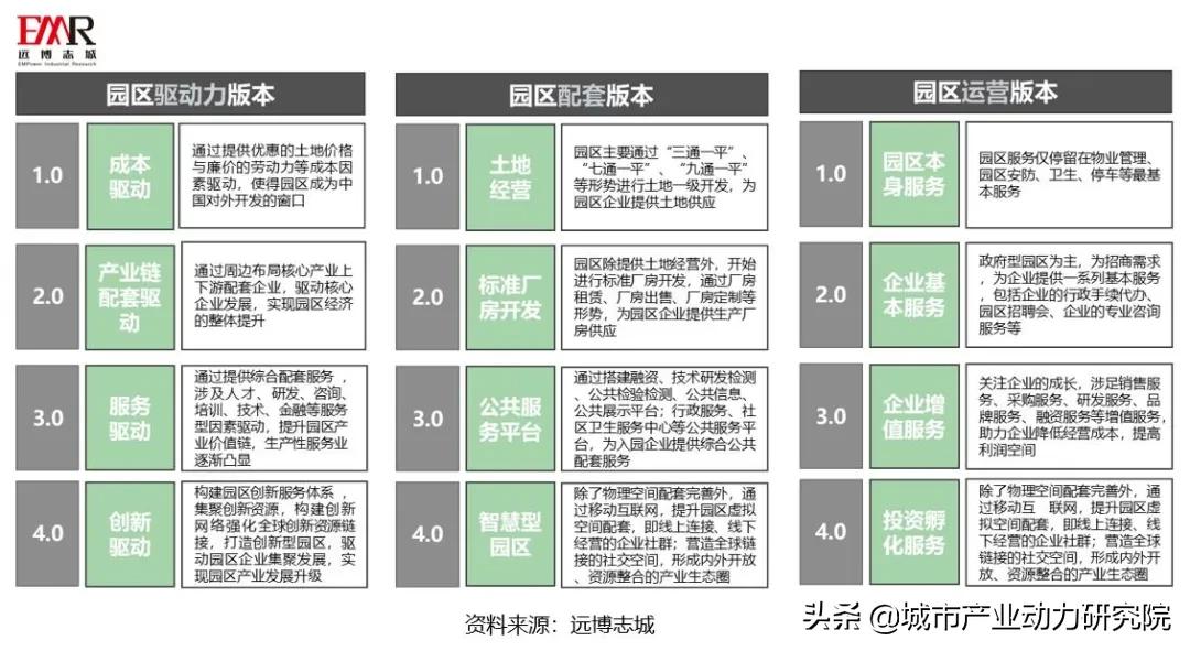 支持产业园区发展壮大意见,碳中和产业园区发展建议