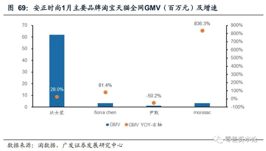 重要上市公司有哪些,最新发布电商数据报告