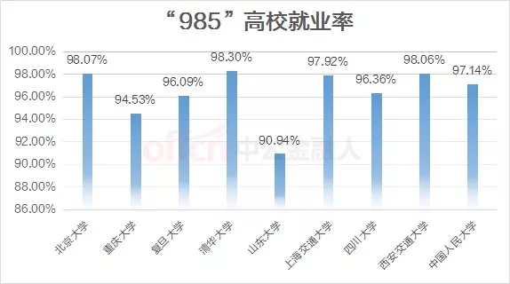 面对仅有?%的就业率,应届生的出路在哪里?