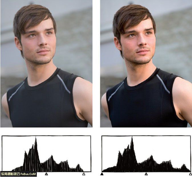 颜色的色调饱和度和亮度怎么调整,调整色彩亮度对比度的命令是什么