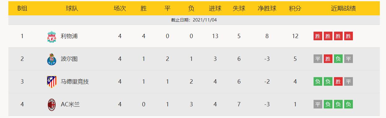 欧冠1-3爆冷,欧冠巴黎不敌曼城全场集锦