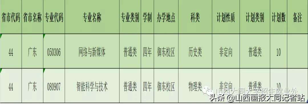 大同大学2023年各科最低录取分数,2024年大同大学招生简章公布了吗