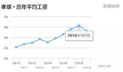 孝感市平均工资标准2020,湖北行业平均工资标准