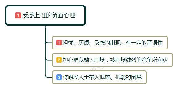 害怕上班被老板骂怎么办,每天都害怕上班怎么办