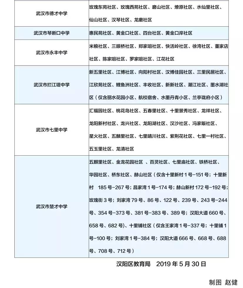 武汉中华路小学对口划片,武汉对口划片时间