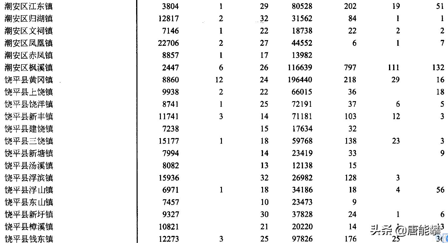 潮州市城镇分布地图,潮州市各镇名单一览表最新