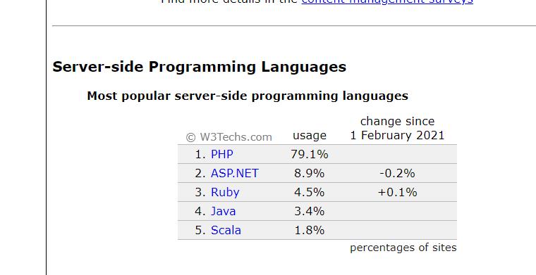 php入门教程,php8.1
