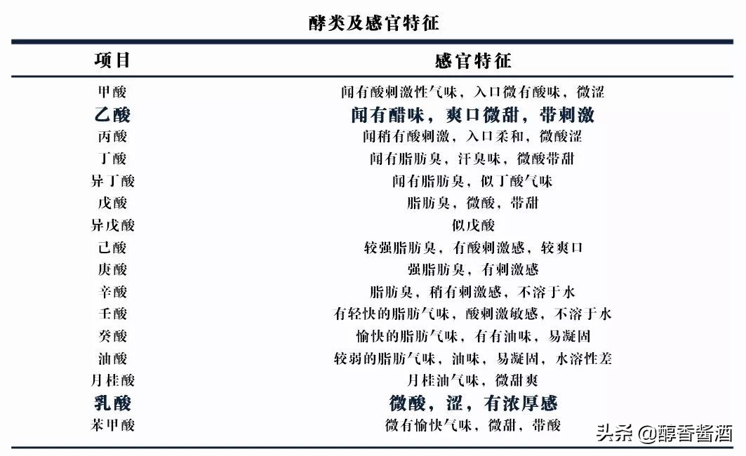 酱香白酒为什么喝起来有点辣,酱香白酒为啥越喝越咸