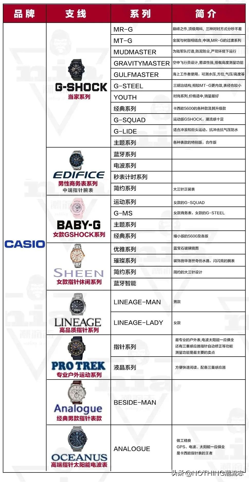 日本表三大品牌哪个档次高,女士必买三大腕表有哪些