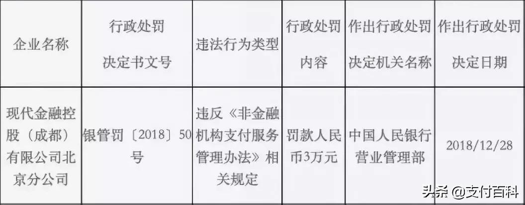 成都现代金控重复支付,现代金控重复到账起诉结果