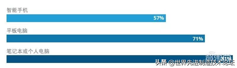 tmt行业投资机会,德勤发布2021技术趋势报告