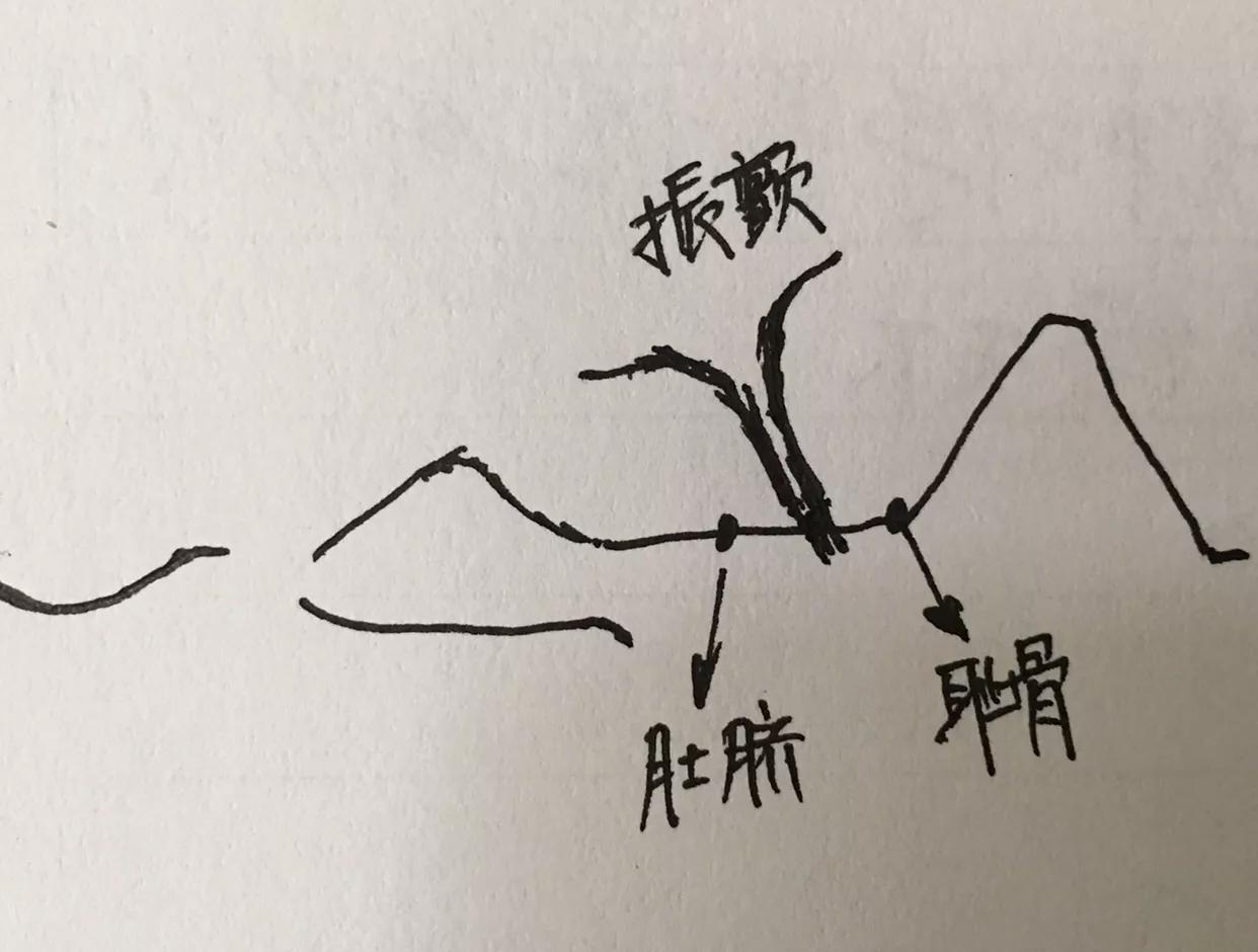 产后子宫下垂、漏尿,便秘,医生都没啥好办法,这2招却很管用