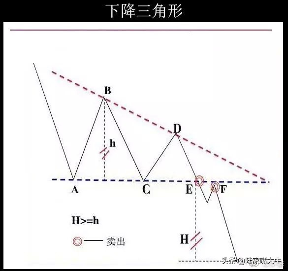 整理形态与调整形态,整理形态和反转形态