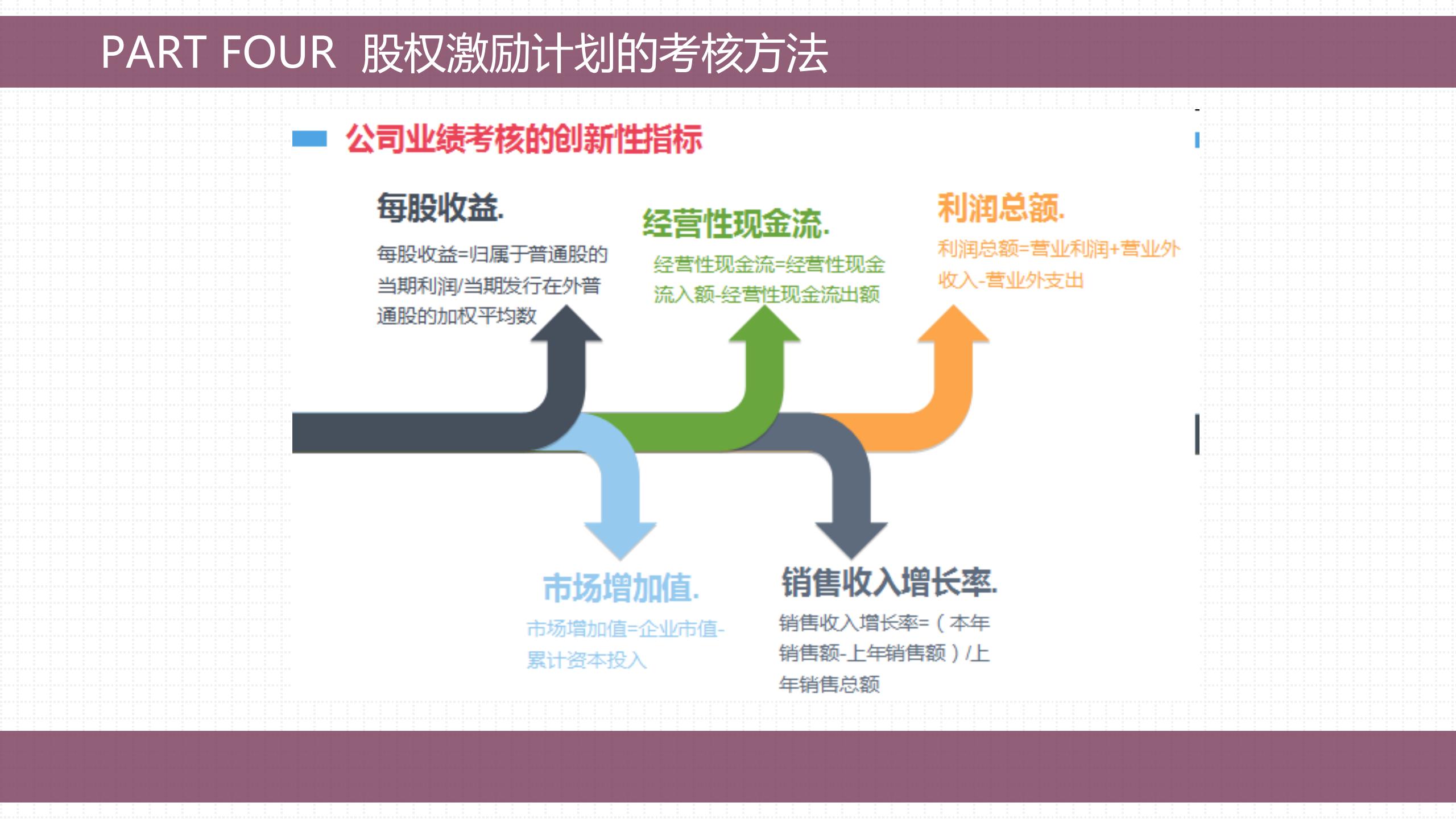 股权激励的方法与技巧,手把手教会你做股权激励