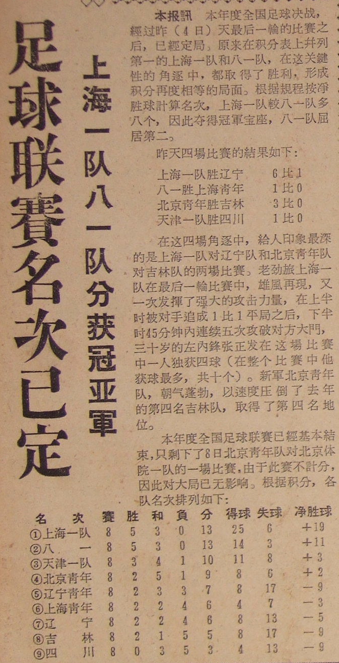 上海足球代表队包揽全运会奖牌,上海市足球十强赛