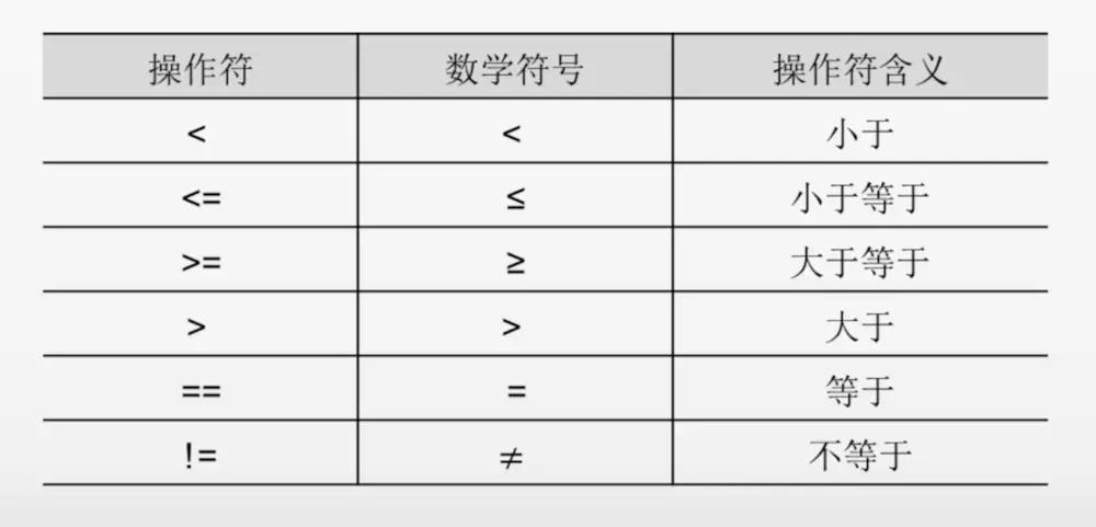 python基本流程控制编程题及答案,python程序设计基础教程习题2.7