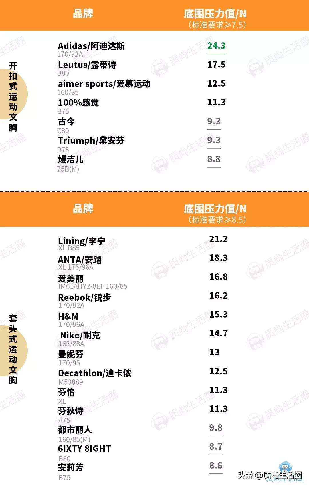 测评运动文胸的视频,运动文胸防震防下垂nike