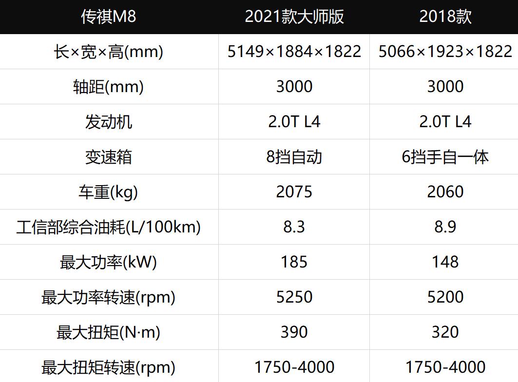 到底是买传祺m8好还是荣威mpv好呢,完美诠释中国式豪华mpv传祺m8