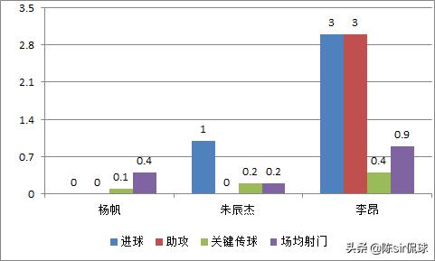 三年时间从中乙逆袭成国脚，曾获世界名帅点赞，国足未来后卫核心