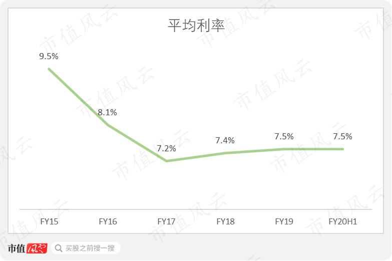 深圳地产四小龙,广东房地产商四小虎
