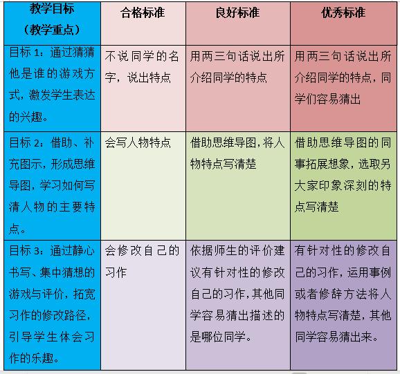 三年级上册第一单元习作教学设计,三年级猜猜他是谁300字优秀作文