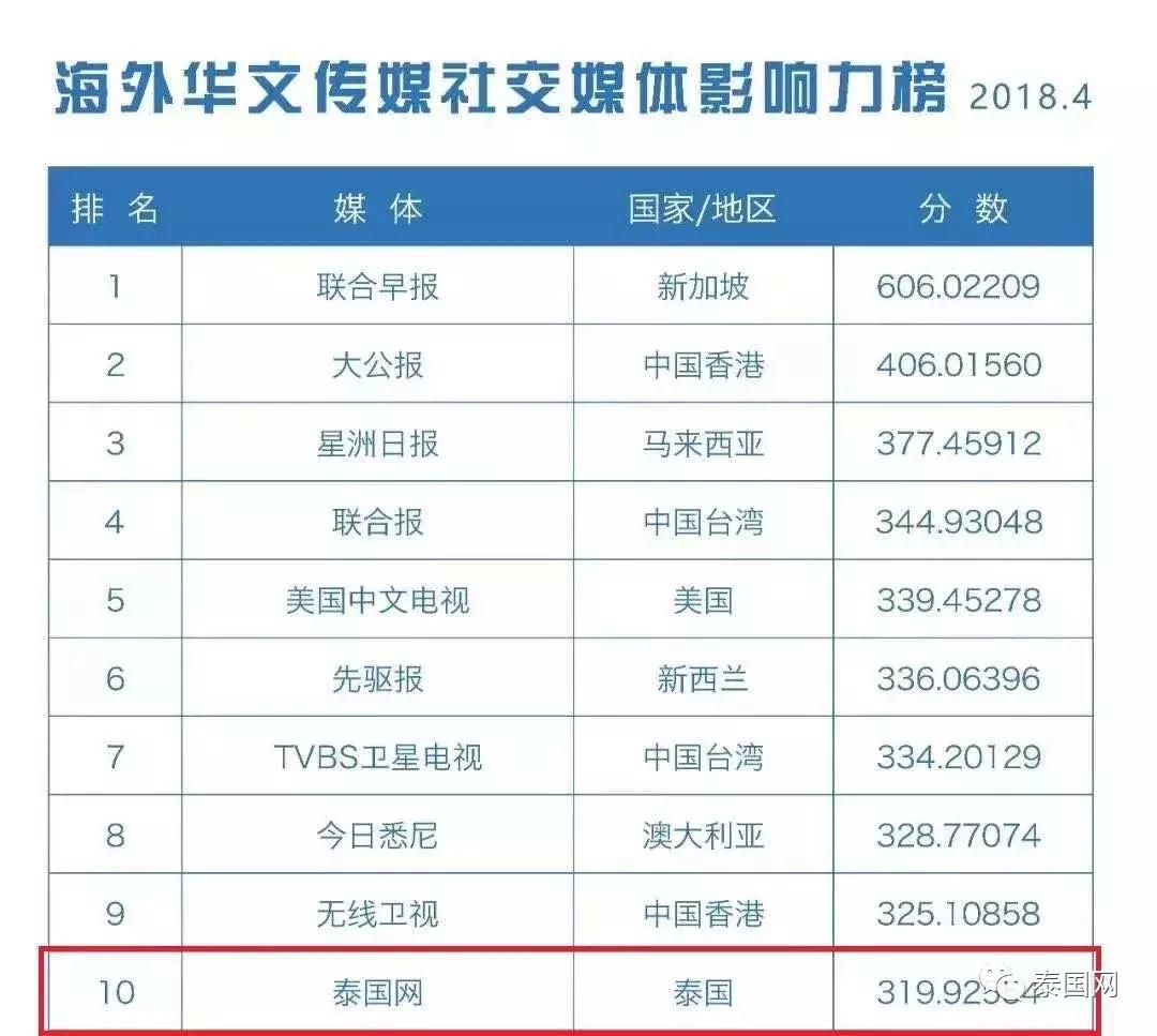 泰国网：与读者同行，永远在路上，元旦，快乐！