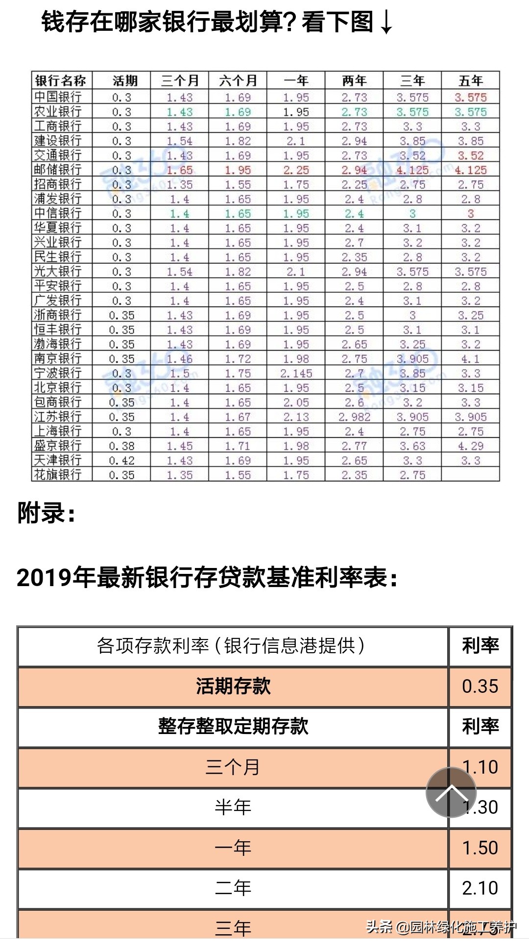 支付宝的利率30000一年是多少利息,支付宝定期利率百分之5