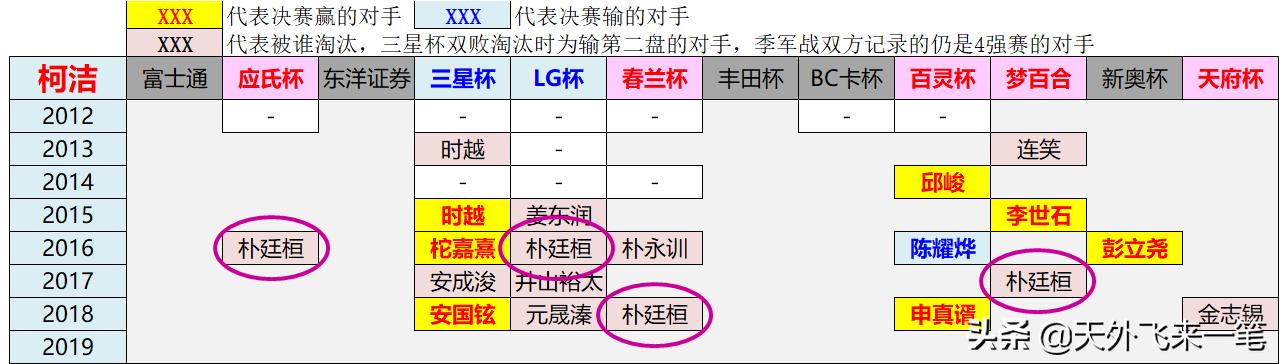 柯洁对朴廷桓最新对局,柯洁与朴廷桓