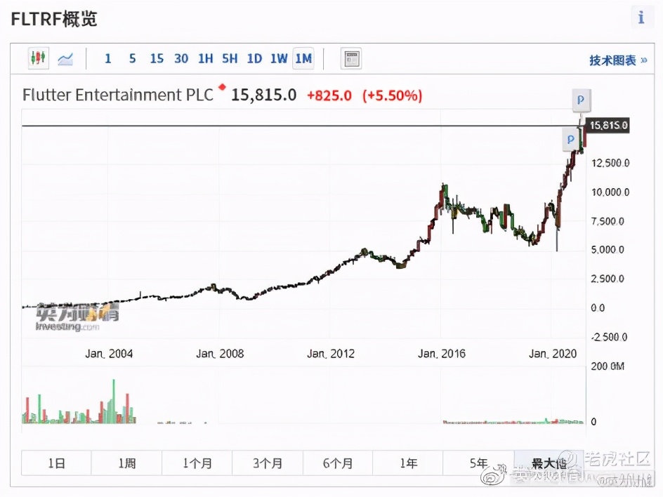 全球股市看什么,全球股市指数看哪些指标