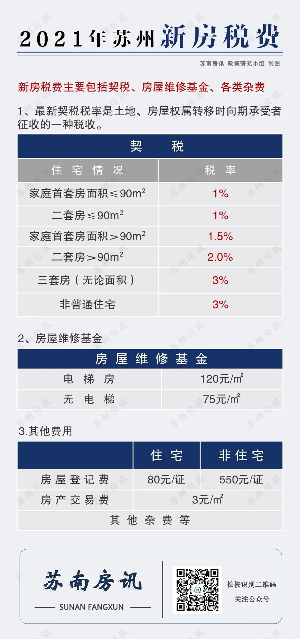 苏州买房落户条件2021新规,苏州买房落户贷款最新政策