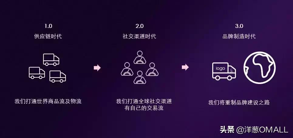 实力认证！洋葱OMALL荣膺“最具实力的跨境社交平台”大奖