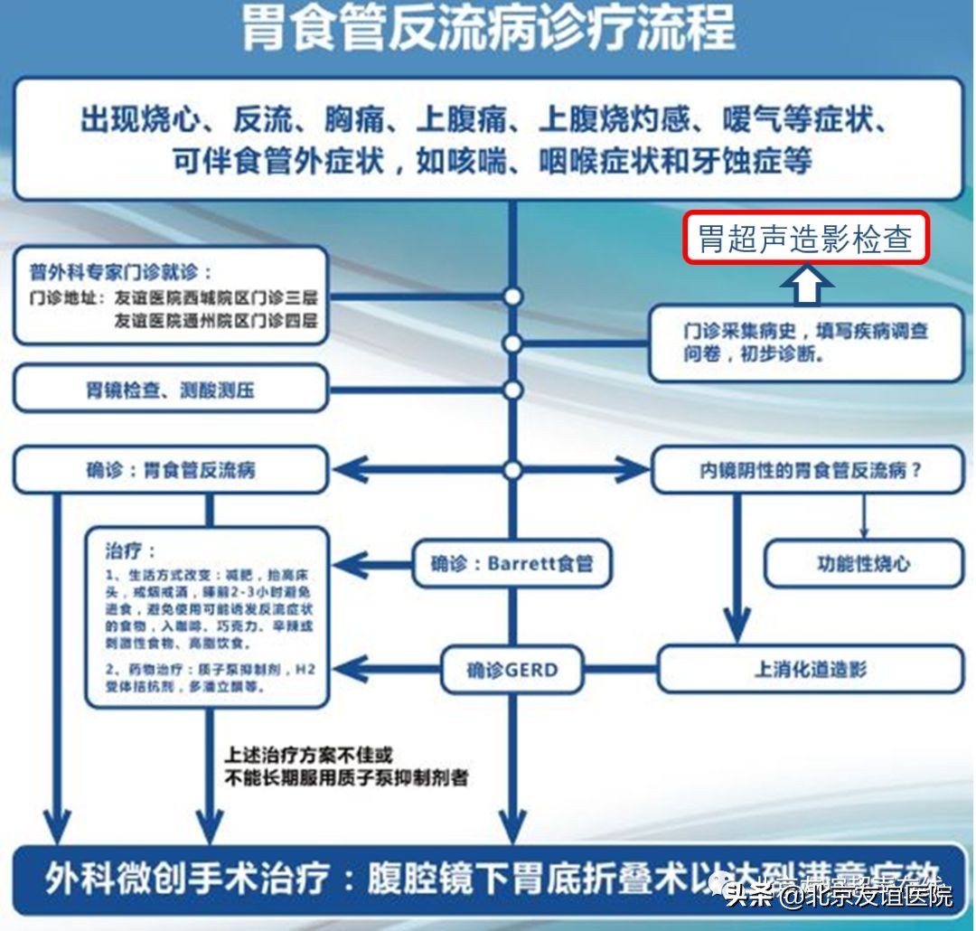 中医治疗胃食管反流病靠谱吗,胃食管反流病北京医院