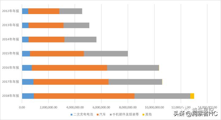 华为mate40供应链结构图,华为手机供应链管理