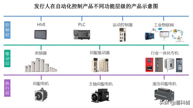伟创电气未来,伟创电气有前途吗