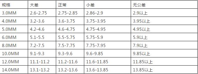 哪种304不锈钢材料最好,2025不锈钢是什么材料