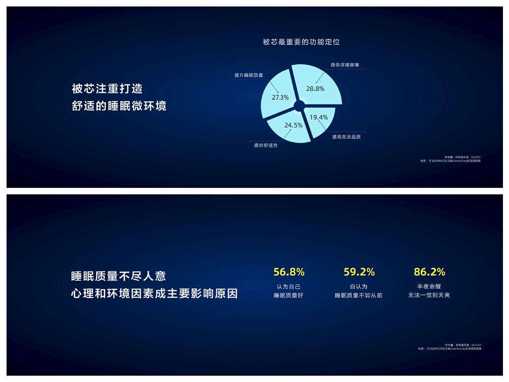 简单睡眠家纺和水星家纺哪个好,水星家纺枕头芯高端