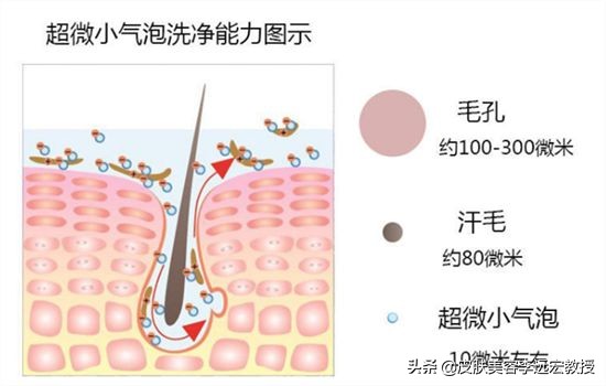 毛孔堵塞是病吗,皮肤暗沉毛孔堵塞怎么办