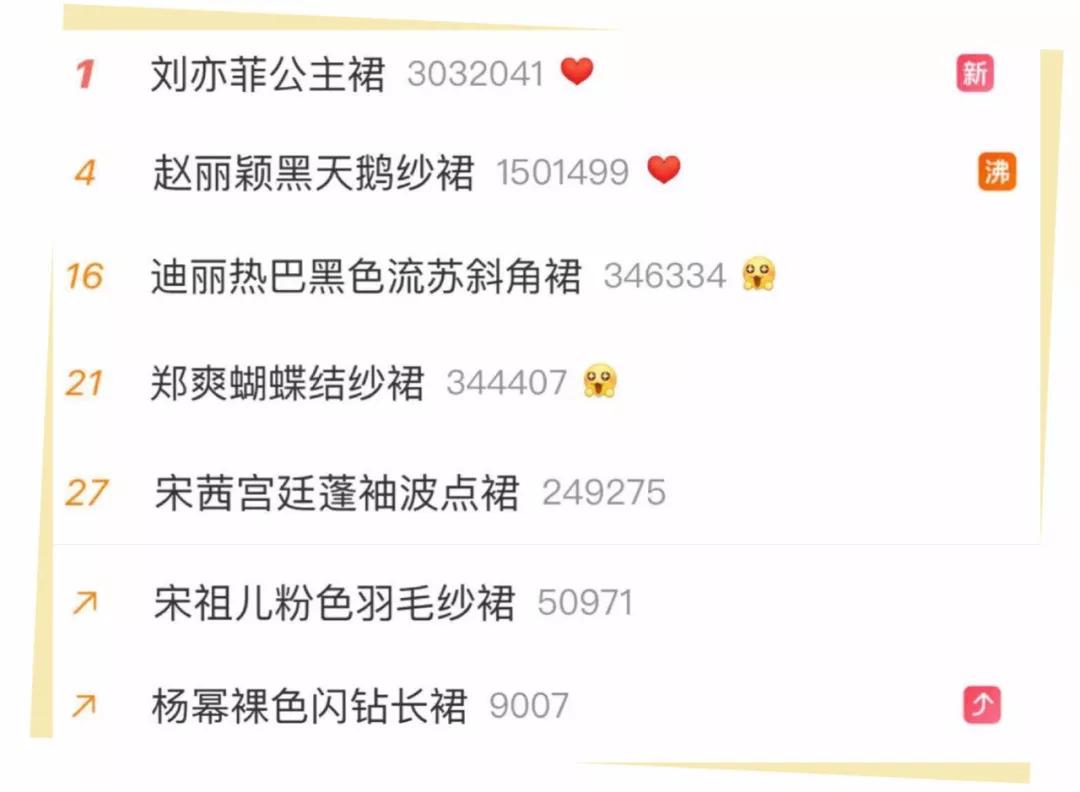 郑爽落榜！杨幂靠后！这场珠宝大战谁赢了？