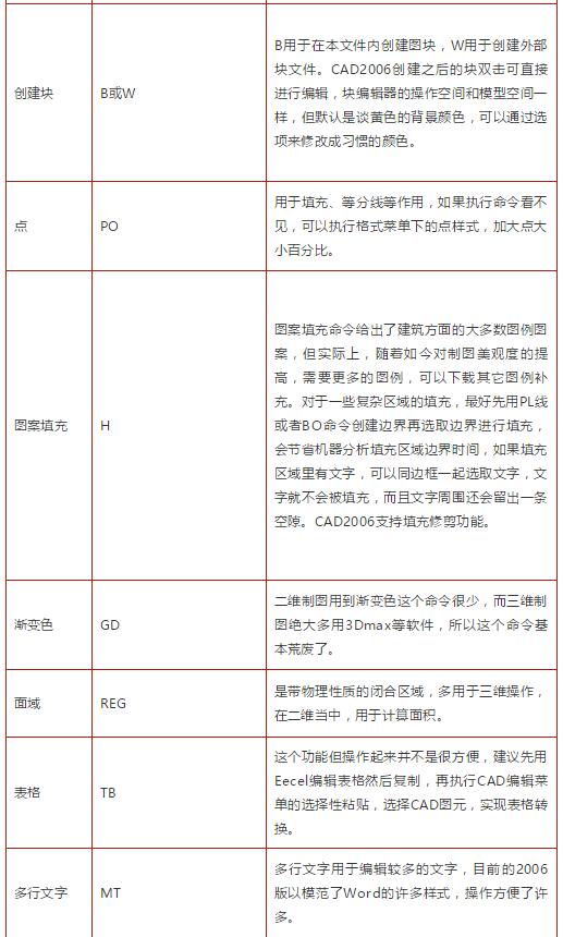 cad快捷键命令大全视频教程,cad图合并一个整体的快捷键