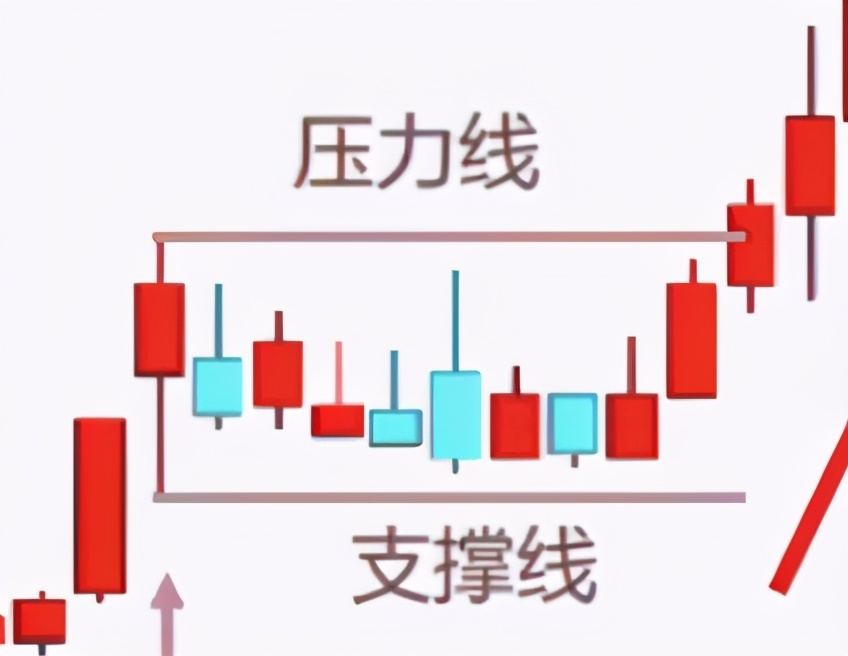 炒股笔记摘抄及感悟,炒股复盘真实感悟