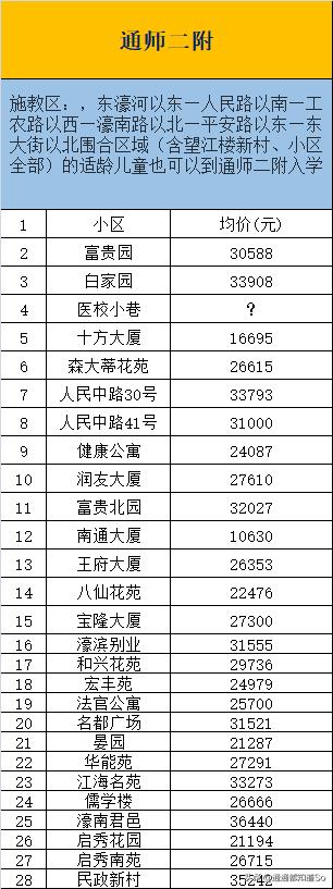 南通崇川小学划片,南通崇川区小学对比
