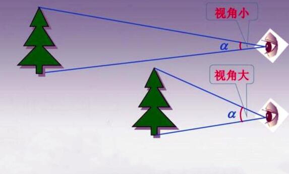 在月球上看地球到底有多大视频,月球看地球是月亮多少倍
