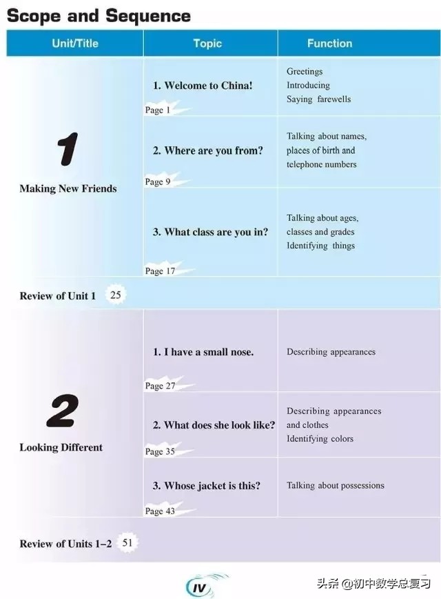 仁爱英语七下第一课预习笔记,仁爱英语七年级上册新教材目录