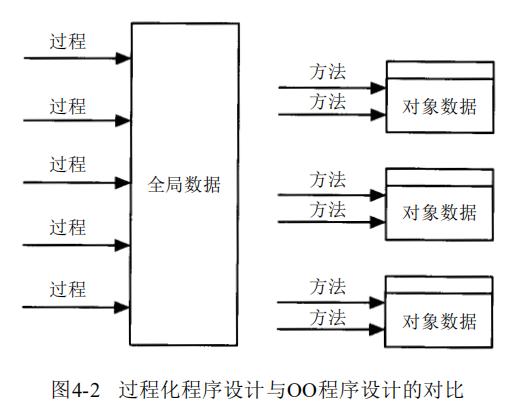 大牛带你学AI和架构,java面向对象的程序设计速成