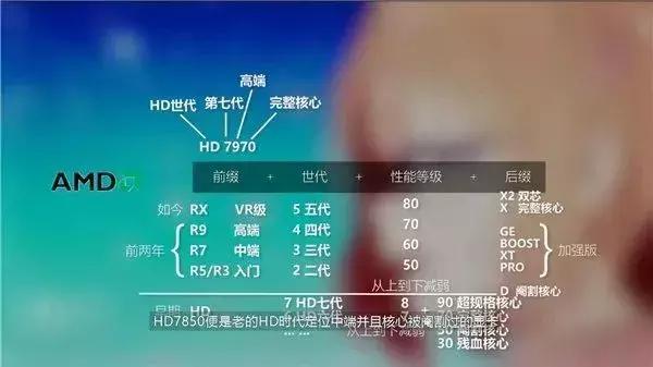 卖二手显卡怎么防坑,显卡避坑型号有哪些