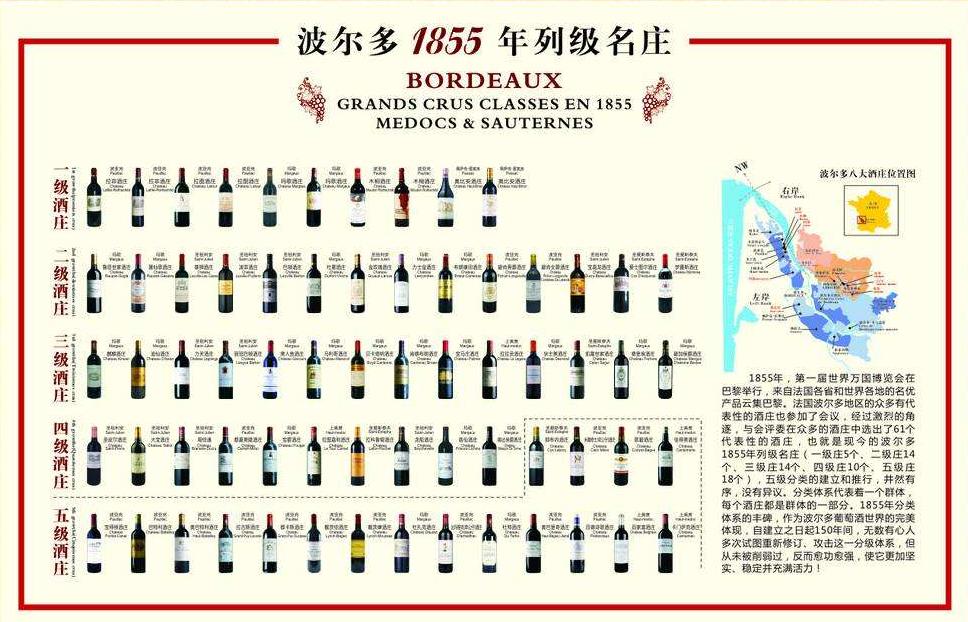 1855年就在开RANK？独特视角带您了解波尔多