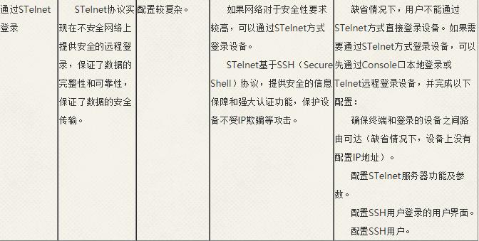 登录交换机的软件教学,华为路由器和交换机对接