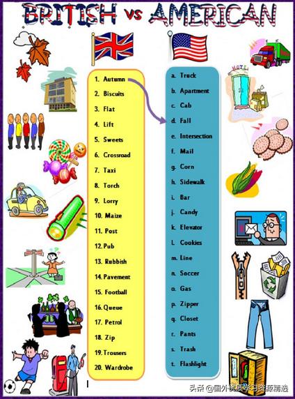 美式英语与英式英语的区别翻译,英式英语